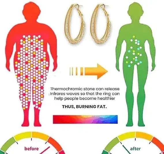 Lymphatic Drainage Slimming Hoop Earring Flysmus Halolux Lymphvity